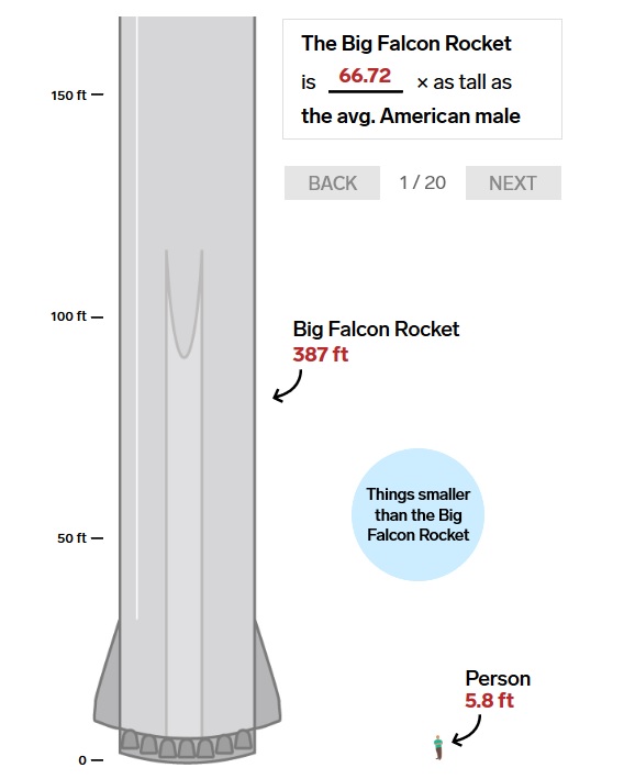 Elon Musk and SpaceX are building a monster rocket for Mars. Here's how big it is compared to 20 familiar objects