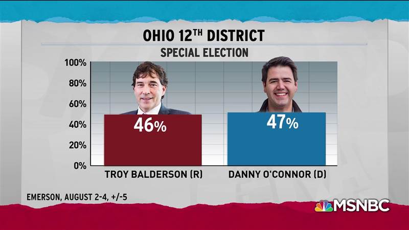 Ohio special election, Different point of view