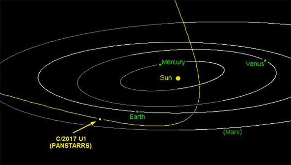 Scientists discover VISITOR comet that DID not originate in our solar system