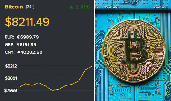 Bitcoin price SOARS above $8,200 to hit new record high for crypto token