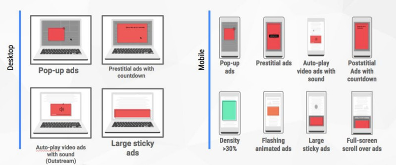 Googles Chrome ad blocking arrives tomorrow and this is how it works