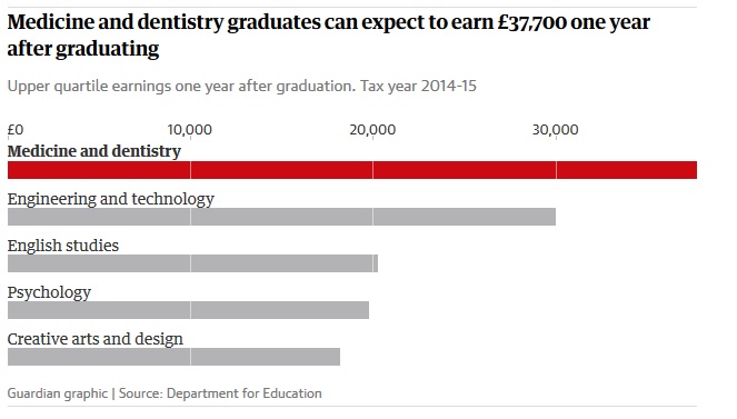 May warns universities over high cost of tuition fees