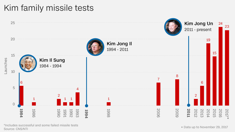 Kim Jong Un to cross line at DMZ: Heres what will happen