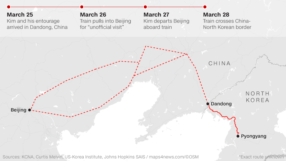 Why Kim Jong Un made a secret trip to China
