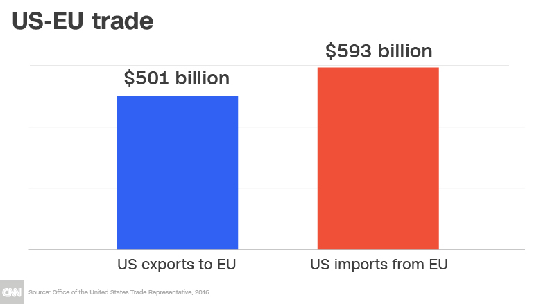 Trump is starting a global trade war