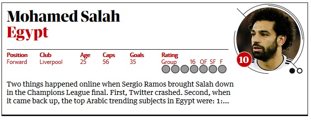 How Mohamed Salah managed the impossible: to unite Egypt