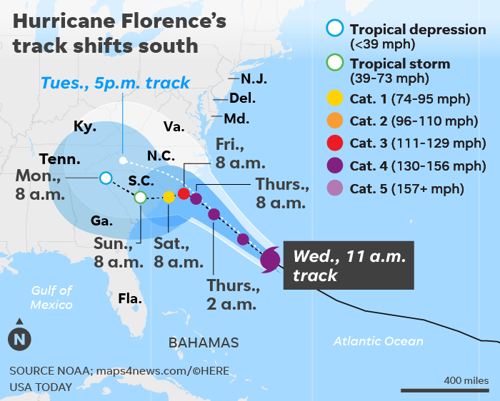 Hurricane Florence path shifts: Storm of a lifetime headed to Carolina coast