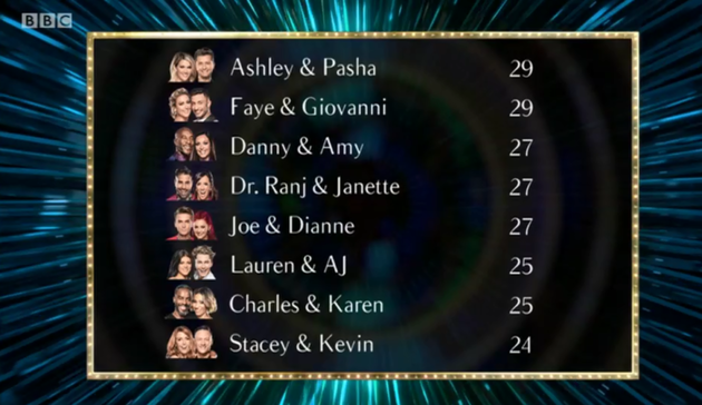 ‘Strictly Come Dancing’ First Show Sees Faye Tozer And Ashley Roberts Top The Leaderboard, But Susannah Constantine Is Labelled A ‘Car Crash’