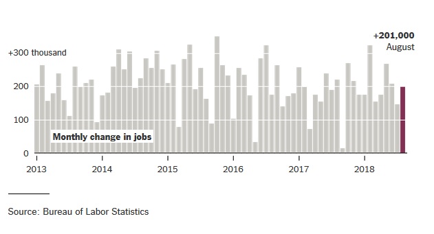 Jobs Report for August: What to Watch For
